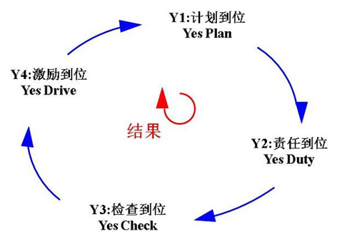 凌天股份導(dǎo)入4Y組織執(zhí)行系統(tǒng)，助力公司管理升級(jí)